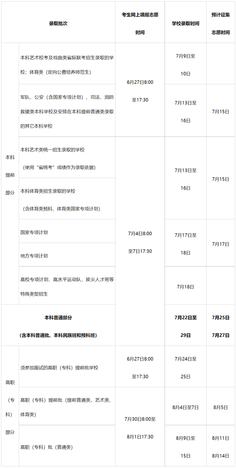 2024年海南高考志愿填报时间安排