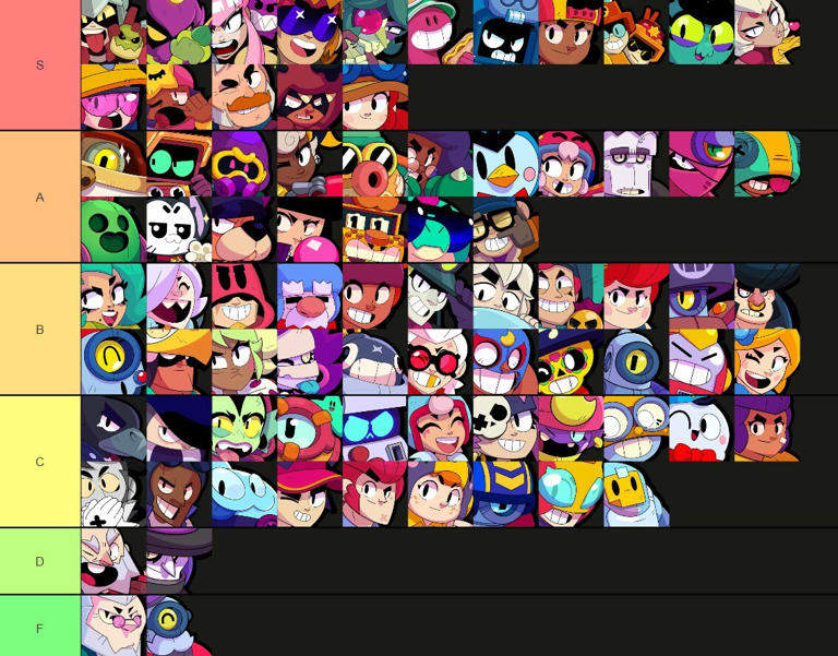 Brawl Stars Brawler Tier List (November 2024): All Brawlers, Ranked