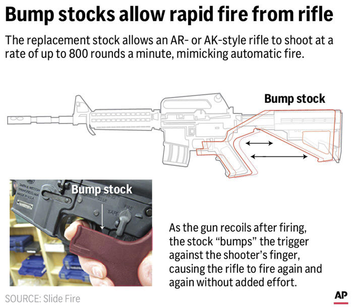 supreme court strikes down trump-era ban on rapid-fire rifle bump stocks, reopening political fight