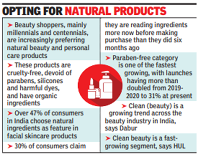 clean, no-nasties segment shines in beauty business