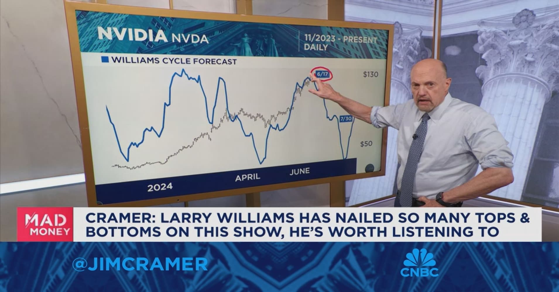 I Don't Want To Be Oblivious To Nvidia's Massive Run, Says Jim Cramer