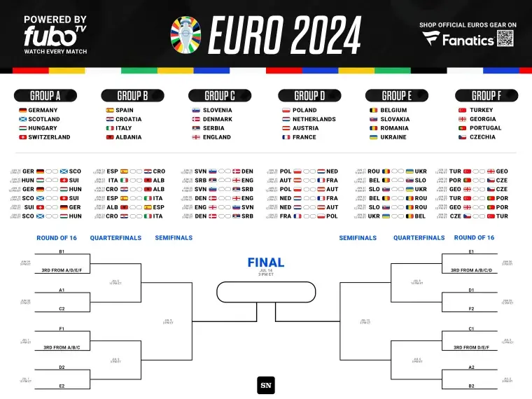 Euro 2024 printable bracket and schedule PDF with full list of matches