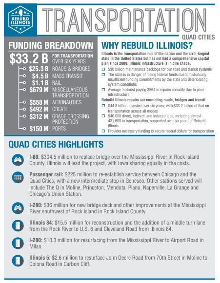 Gov. Pritzker Announces $41 Billion Multi-year Plan, Largest In ...