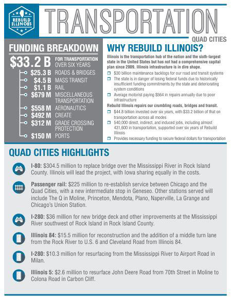 Gov. Pritzker announces $41 billion multi-year plan, largest in