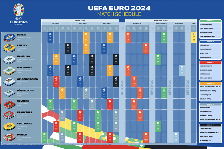 jadwal lengkap babak 16 besar euro 2024, swiss tantang juara bertahan