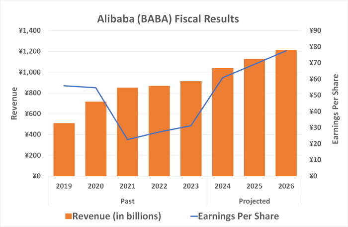 alibaba stock: buy, sell, or hold?