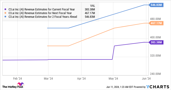 Better Artificial Intelligence Stock: Palantir Technologies Vs. C3.ai