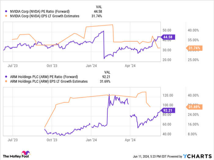 better artificial intelligence stock: nvidia vs. arm holdings