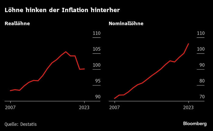 mehr deutsche haben nach schwierigen jahren ein schuldenproblem