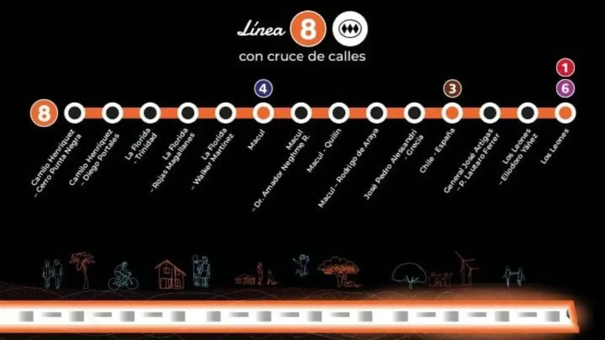 línea 8 del metro de santiago: estas serán las increíbles ventajas que varios chilenos podrán aprovechar