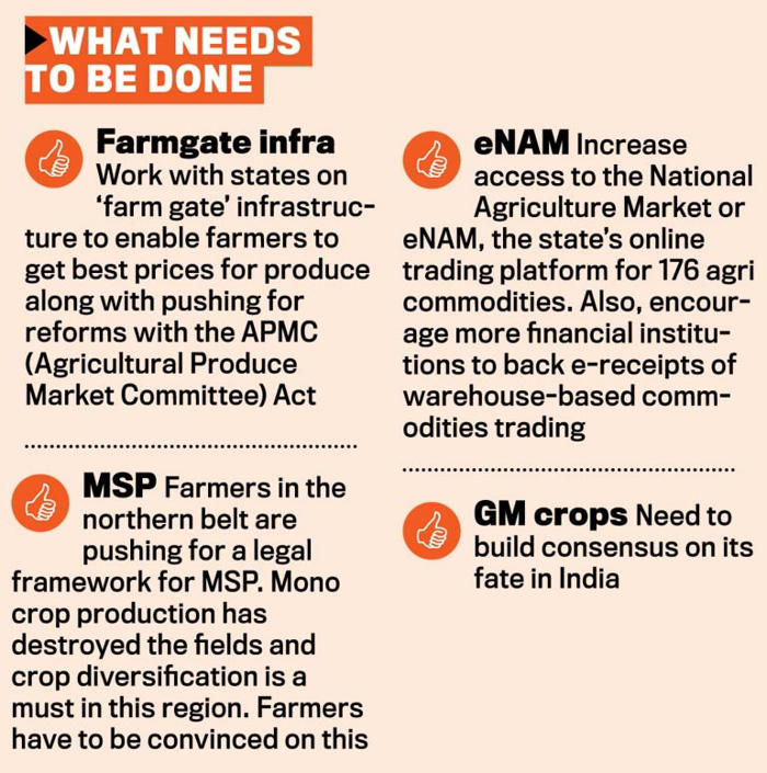 agriculture & farmers welfare | ripe for the next agri revolution