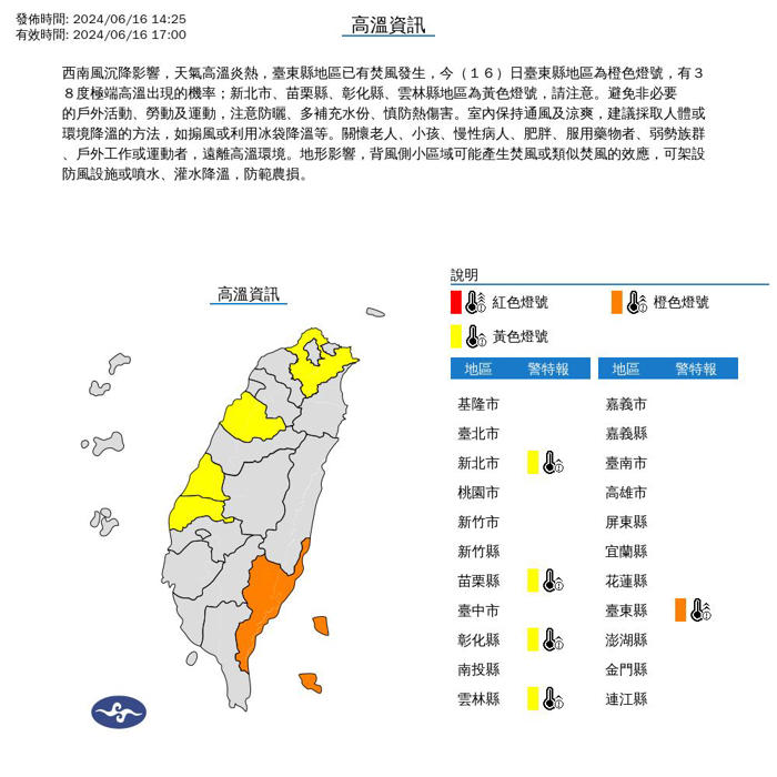 台東金峰鄉37.5度！5縣市高溫警戒 1張圖看降雨趨勢