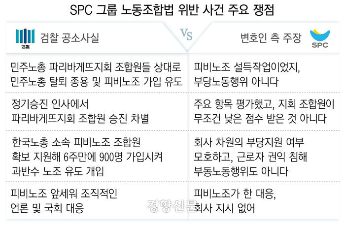 ‘파리바게뜨노조 민주노총 탈퇴 종용’ spc회장 재판 시작···쟁점은?
