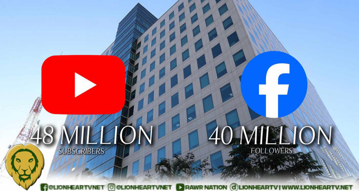 abs-cbn hits 48 million subscribers on youtube, 40 million followers on facebook!