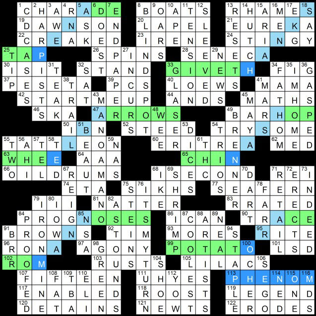 Solution to Evan Birnholz’s June 16 crossword, ‘Rising Stars’