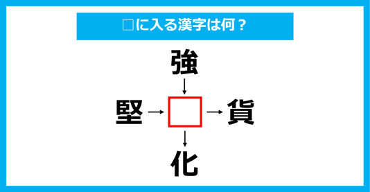 【漢字穴埋めクイズ】□に入る漢字は何？（第1948問）