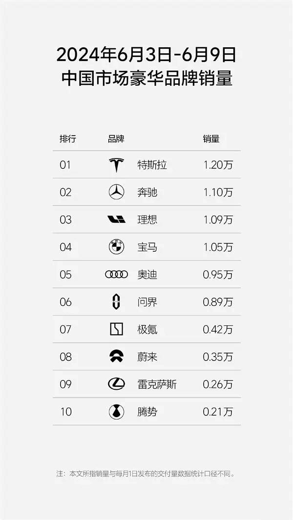 宝马也慌了！当家SUV降到27万多，全系2.0T+8AT+四驱，6.8秒破百