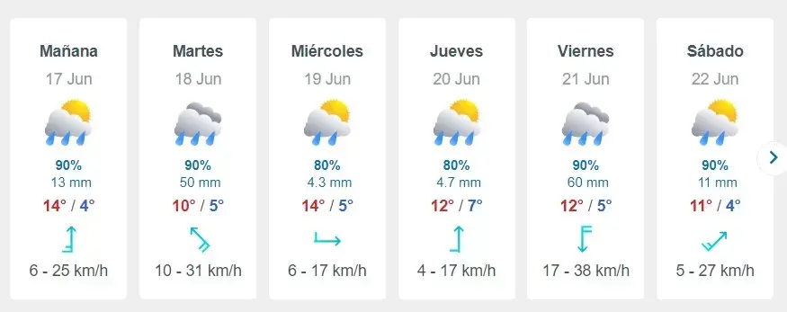 sistema frontal en santiago: pronostican lluvia de cinco días seguidos para esta nueva semana