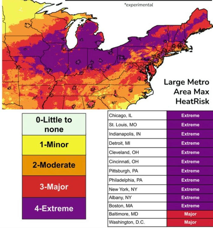 over 135 million americans face dangerous ‘heat dome’ this week with temps soaring from new york to chicago