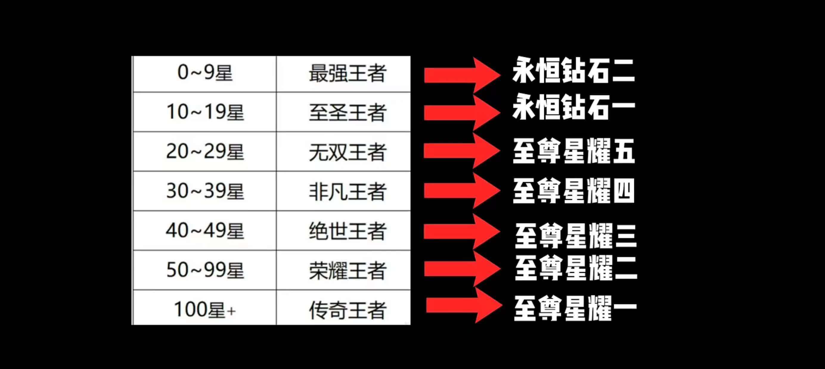 S36排位机制突变，灵宝系统重启，双英雄优化，孙尚香新传说美哭