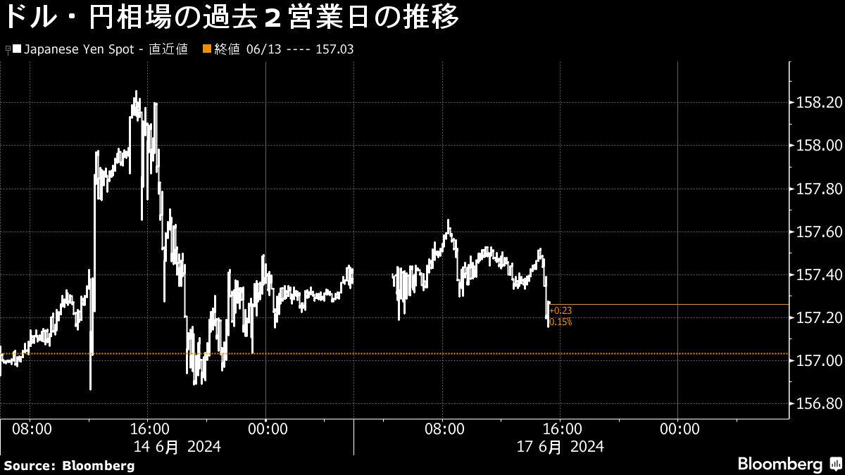 【日本市況】株式は約２カ月ぶり大幅安、仏政治リスク－債券先物上昇
