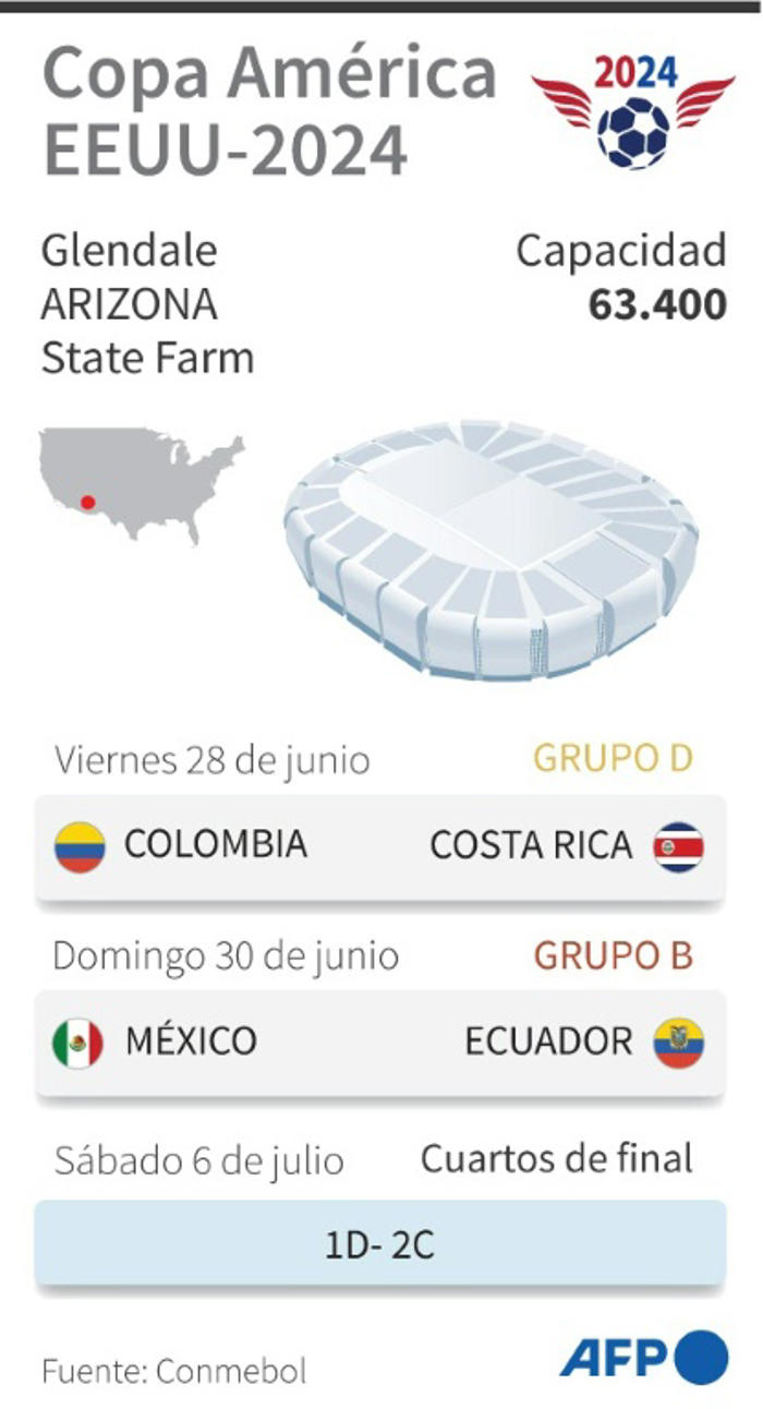 los 14 estadios de la copa américa estados unidos-2024