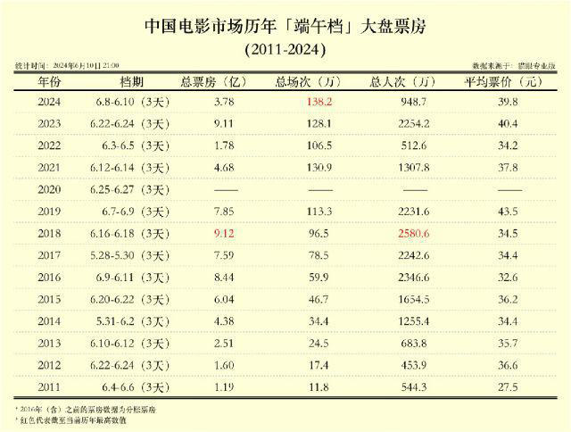 寂静无声端午档