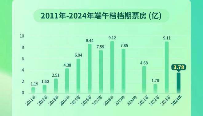 寂静无声端午档