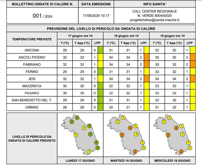 ondata di calore sulle marche, prossime 48 ore di fuoco: allerta arancione in tre città. ecco le previsioni del tempo