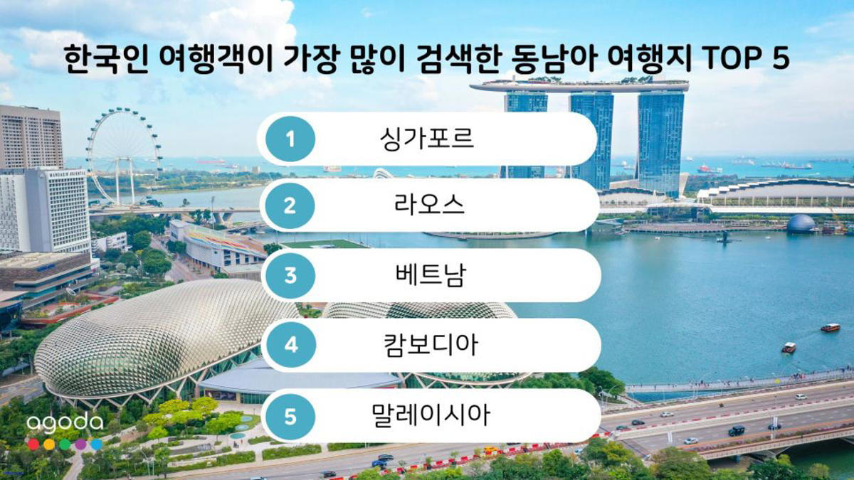 아고다, 동남아시아 검색하는 한국인 여행객 25% 증가…1위는 싱가포르