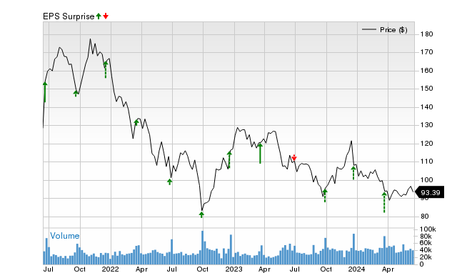 Will Nike NKE Beat Estimates Again in Its Next Earnings Report