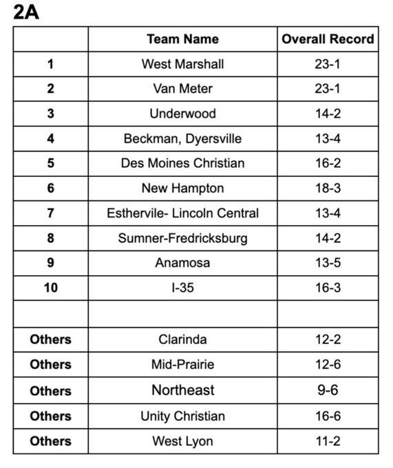 Iowa High School Baseball Rankings Week of June 17