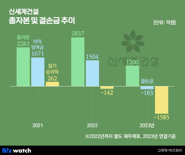 정용진 회장 '취임 100일'…허리띠 졸라매는 신세계