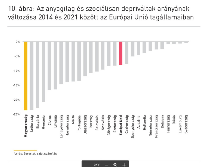 a nyugati világ legsúlyosabb betegségét célozza a kormány