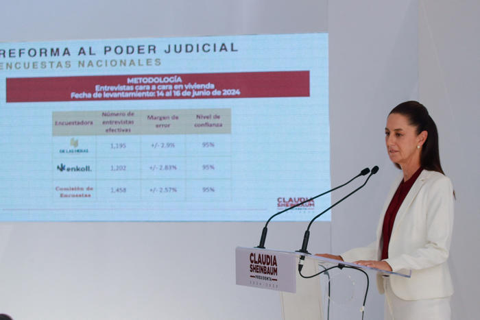 la encuesta de morena señala que la mayoría de los mexicanos respalda la elección de jueces por voto popular