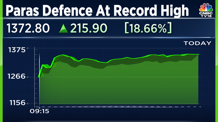 paras defence shares still a buy after 53% surge in three sessions? stock at record high