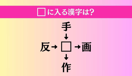【穴埋め熟語クイズ Vol.1673】□に漢字を入れて4つの熟語を完成させてください