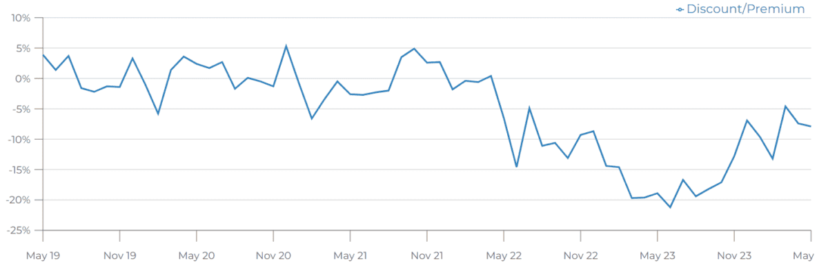 amazon, up 33% over the past year. what’s driving the scottish mortgage share price higher?