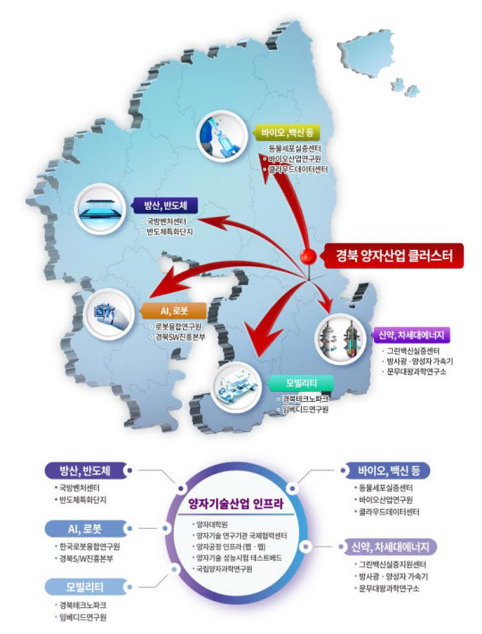 경북도, ‘미래산업 게임체인저’ 양자기술산업 육성한다.