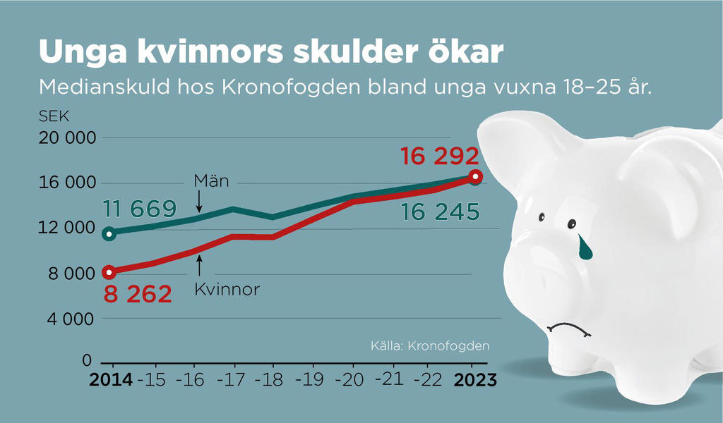 unga kvinnors skulder rusar – trenden bakom