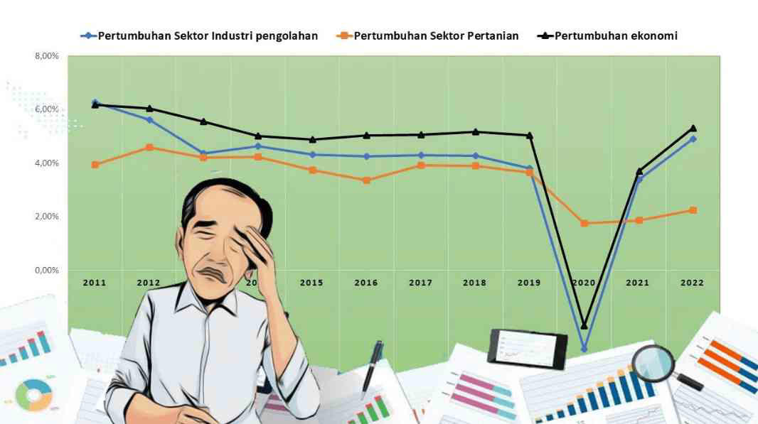 7 tantangan ekonomi indonesia di era kedua jokowi