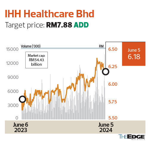 android, brokers digest: local equities - itmax system bhd, kimlun corp bhd, ihh healthcare bhd, datasonic group bhd