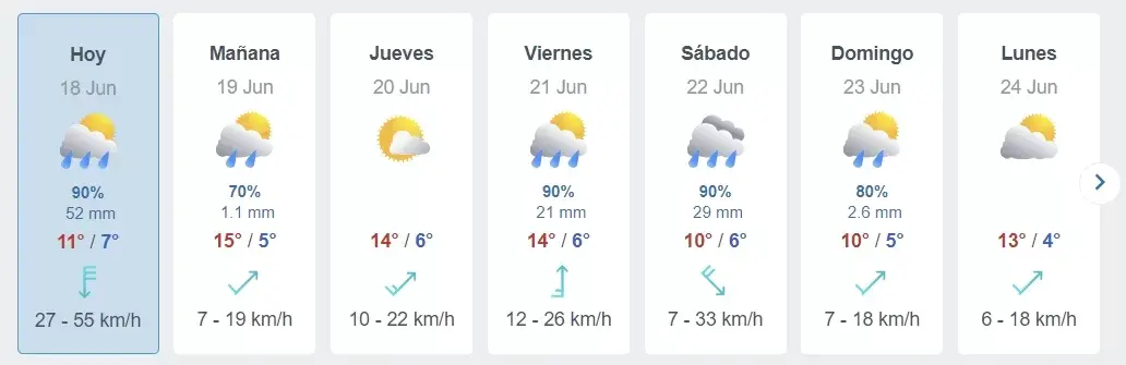lluvia y frío en santiago: conoce cuánta agua caerá en las precipitaciones de esta semana en la región metropolitana según pronóstico de meteored