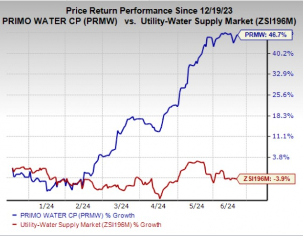 Primo Water (PRMW) To Merge With BlueTriton Via Stock Deal