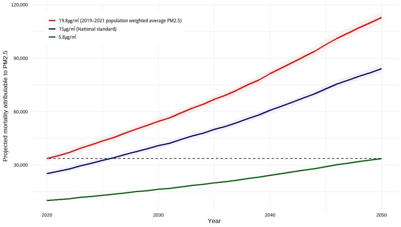 Korean Study Forecasts 110,000 Premature Deaths By 2050 Due To PM2.5 ...