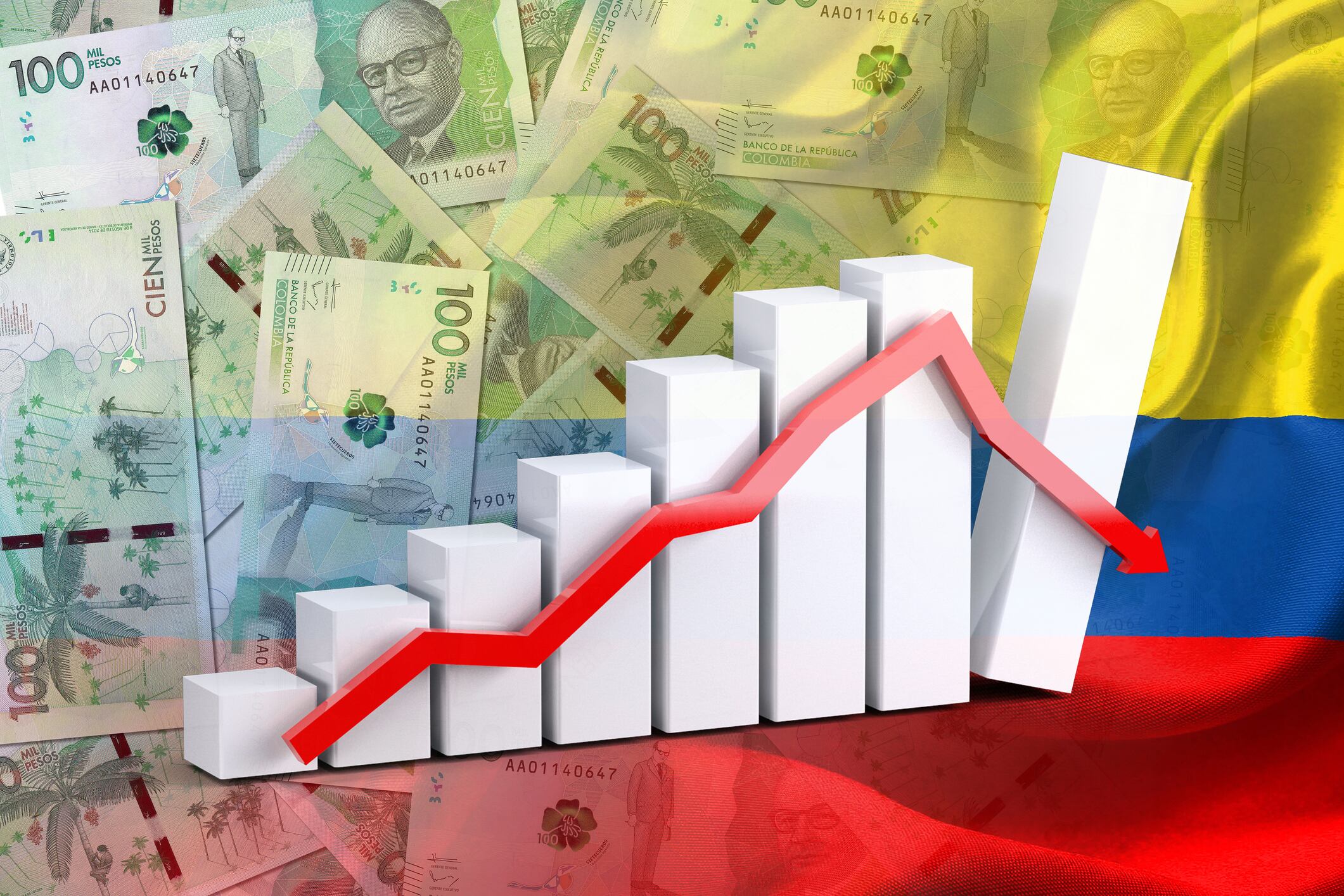 Colombia registra una inflación acumulada de 39 % en los últimos cinco años, según el Deutsche Bank.