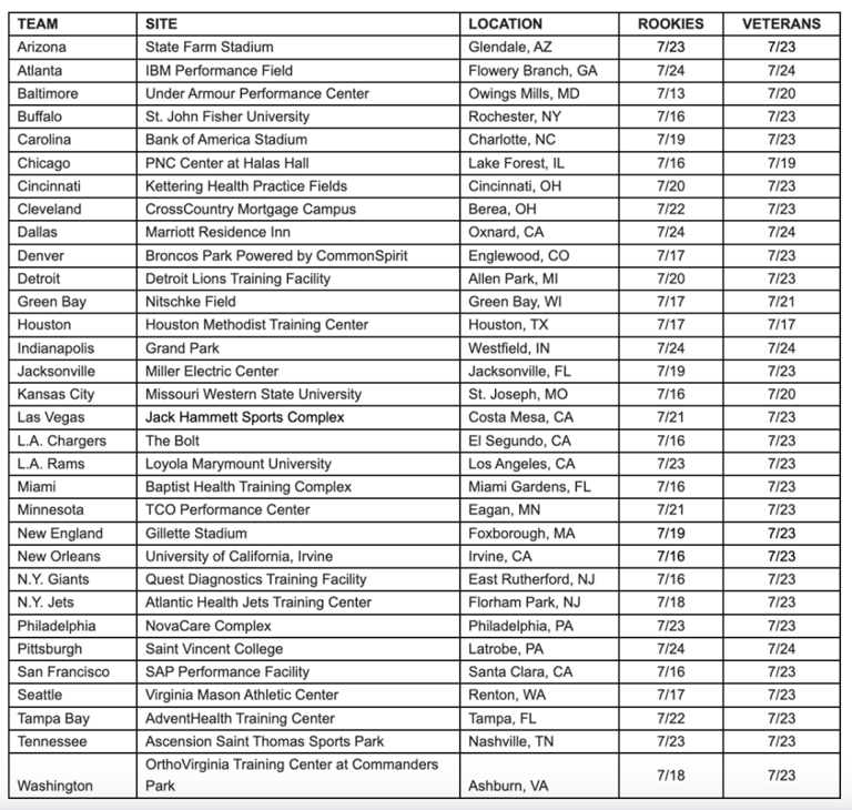 2024 NFL Training Camp Dates and Locations Announced