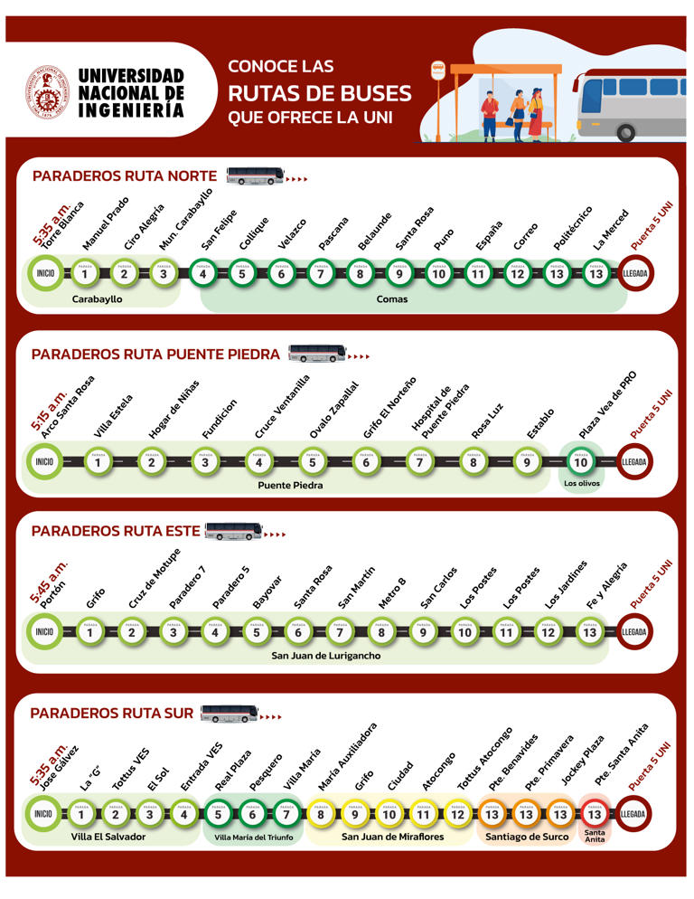 UNI renueva flota de buses y traslada a estudiantes a 10 distritos: rutas, horarios y quiénes acceden