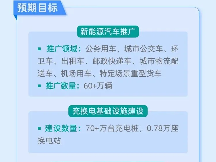 既然电车那么好，为啥公务车不用电车？这问题怎么回答？