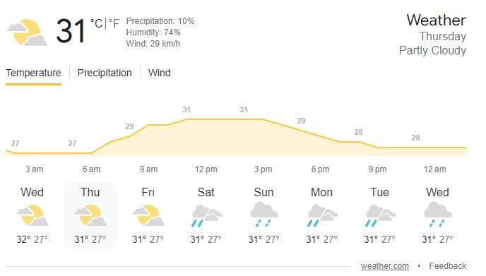 Afg Vs Ind, T20 World Cup, Barbados Weather Forecast: Will Rain Spoil 